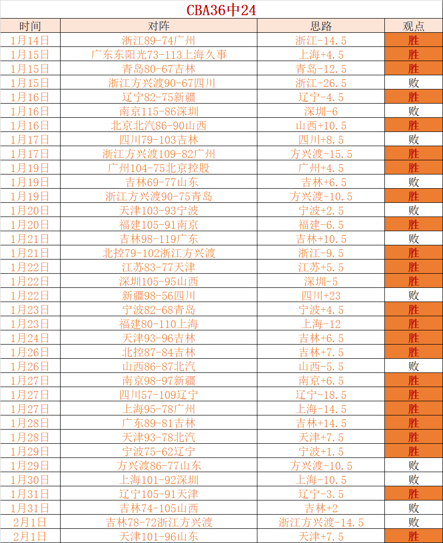 洛佩特吉,非降级危机,情况下,奇异果体育平台,奇异果体育官方网站,奇异果体育登录入口,奇异果体育app下载