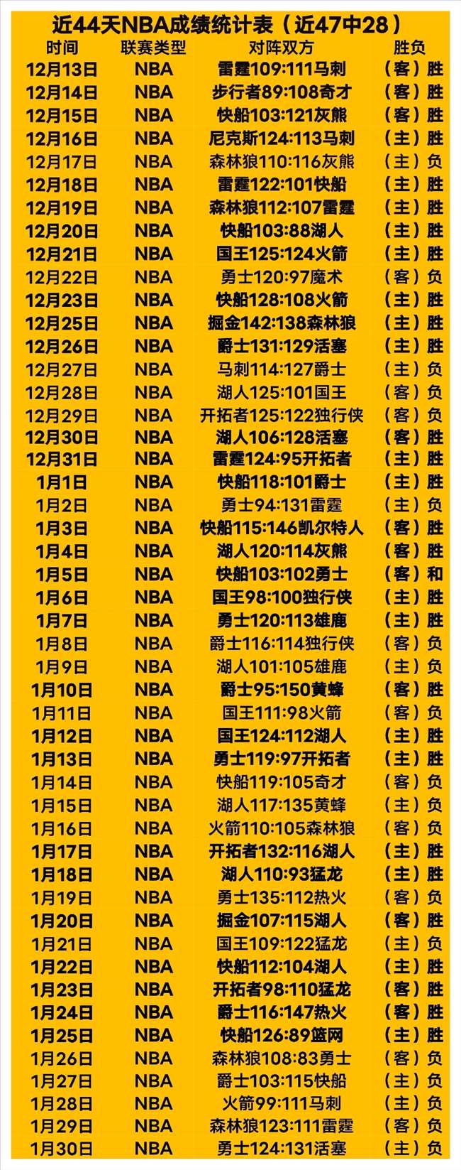 高卡尔利迎,战劲敌,主场荣耀能,奇异果体育平台,奇异果体育官方网站,奇异果体育登录入口,奇异果体育app下载