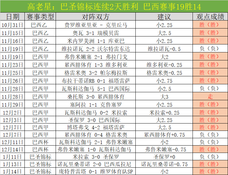 詹姆斯,场出手不足,职业生涯最,奇异果体育平台,奇异果体育官方网站,奇异果体育登录入口,奇异果体育app下载