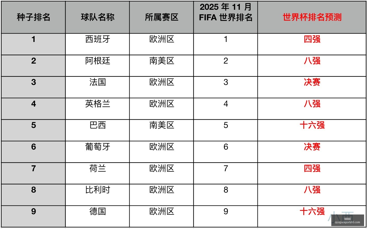 赛亚乔,轮换之外的,心声,奇异果体育官网,奇异果体育App,奇异果体育直播,奇异果体育平台,奇异果体育入口