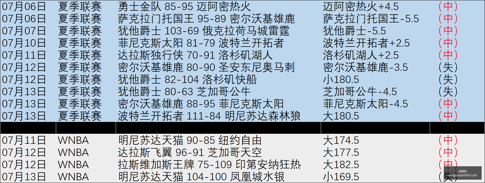 奇异果体育,官网数据冲,引发关注,奇异果体育官网,奇异果体育App,奇异果体育直播,奇异果体育平台,奇异果体育入口