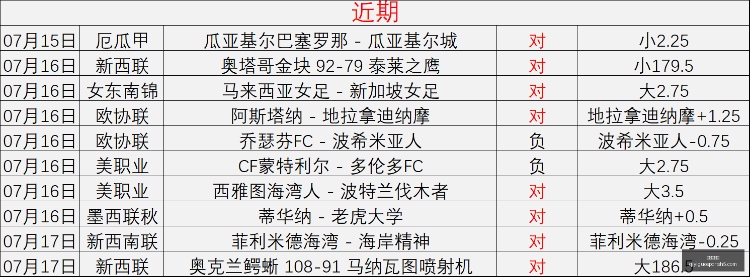 港超新赛季,首战,东方体育会,奇异果体育官网,奇异果体育App,奇异果体育直播,奇异果体育平台,奇异果体育入口