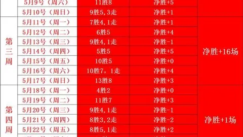 马刺对决尼克斯2再败，文班亚马卡斯尔决战末段细节