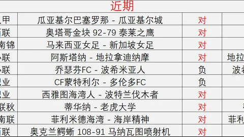 港超新赛季首战奇异果体育官网：东方体育会主场迎战沙田队，精彩不容错过