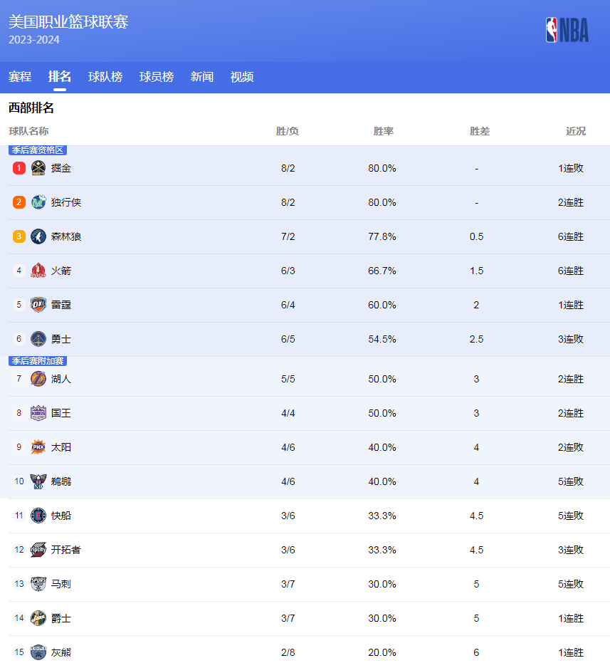 攻角度的